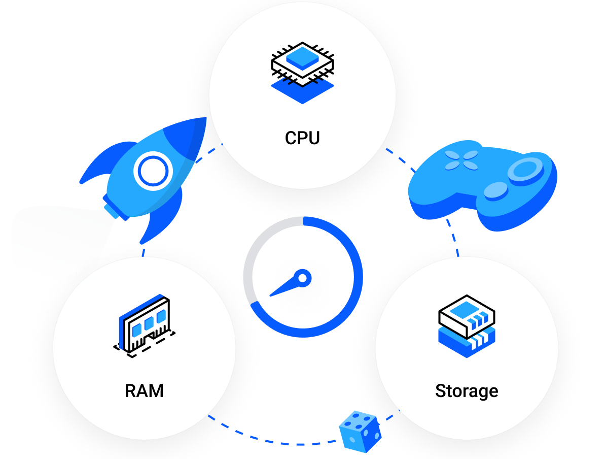 High performance Game Servers