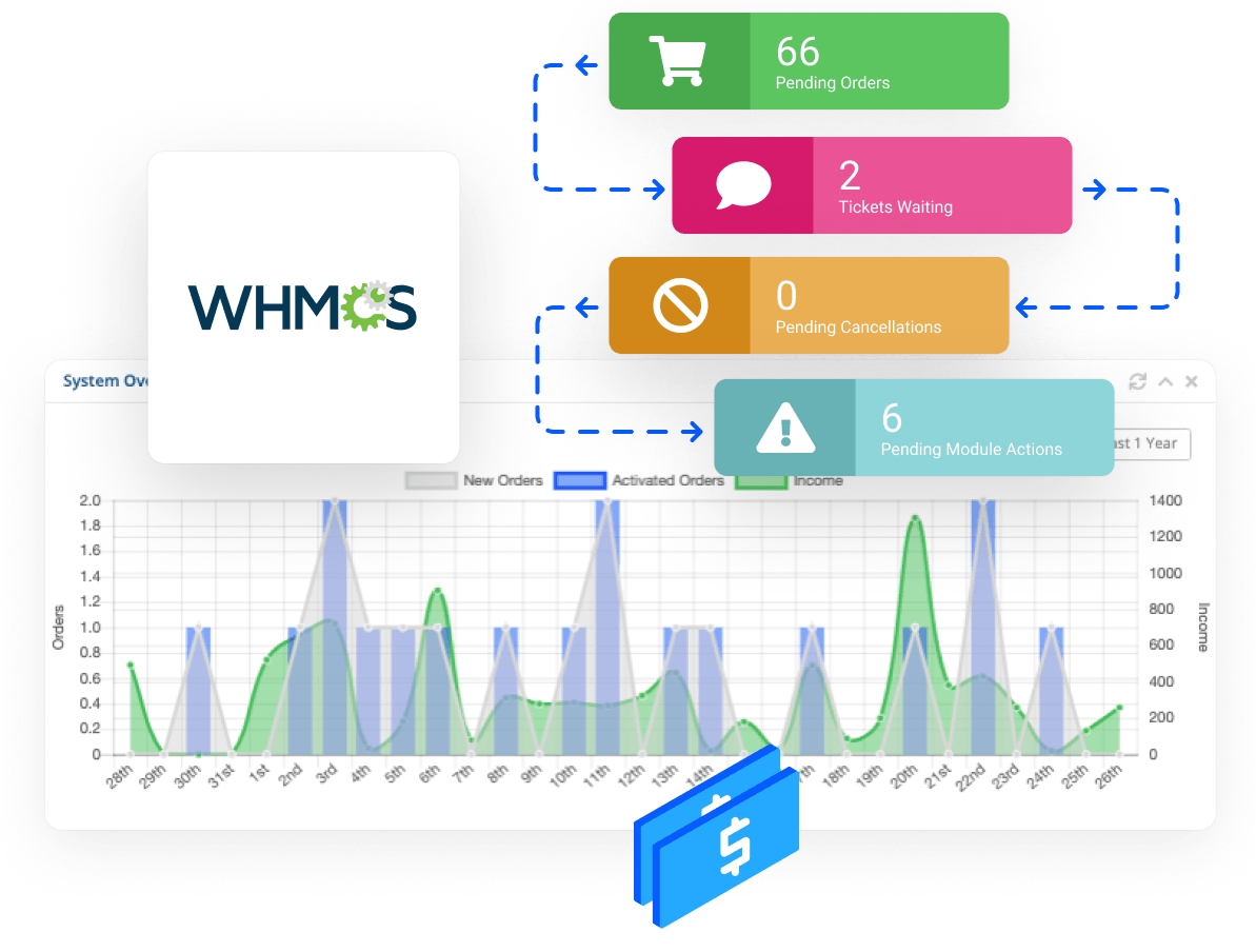 Reseller Hosting cPanel - Gestione clientes utilizando la plataforma de facturación WHMCS