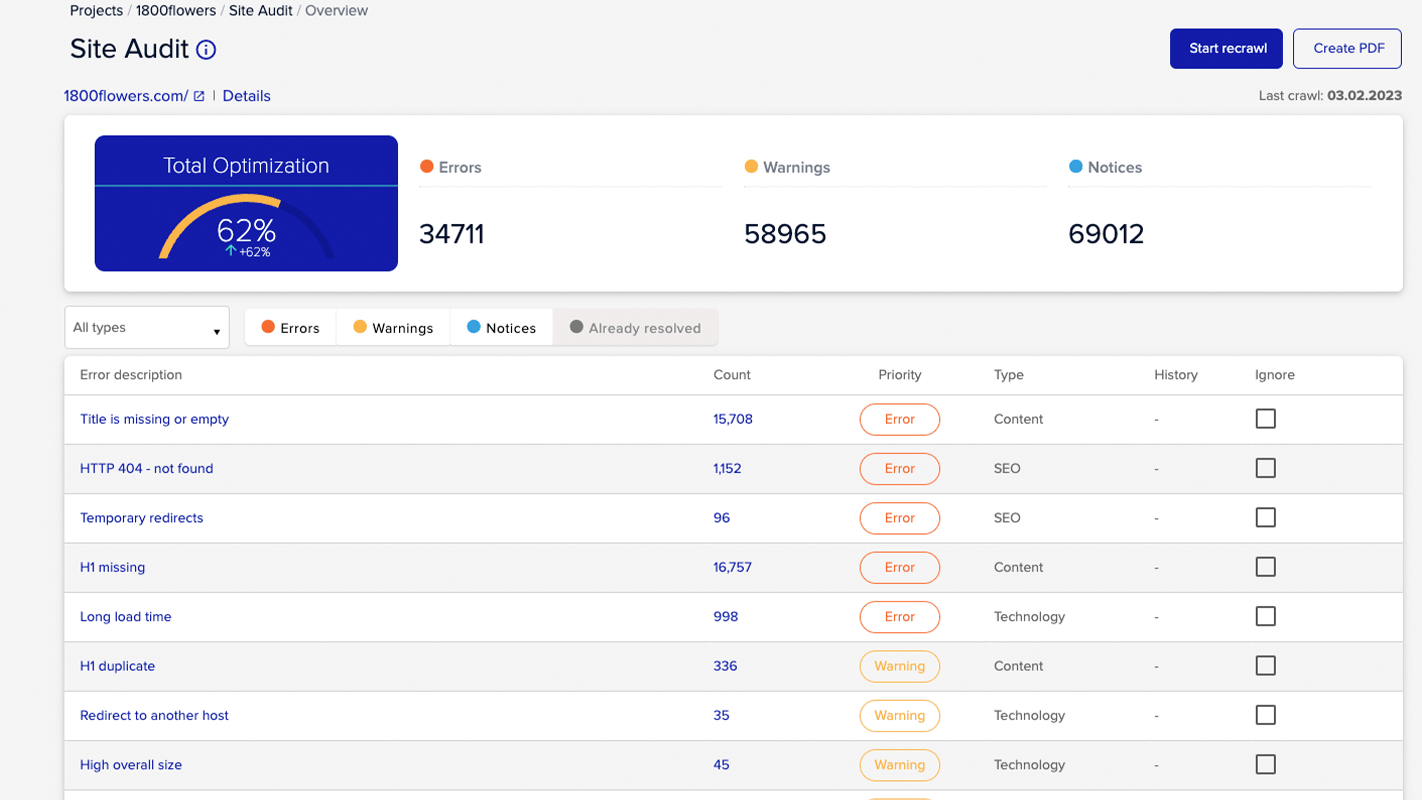 SIte Audit